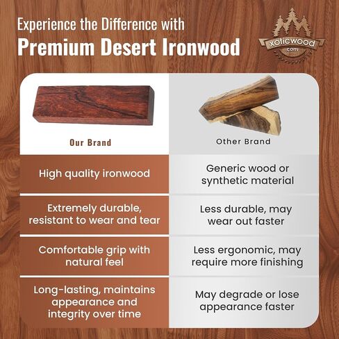 IECAP LLC Pack of 1 Hardwood Ironwood - Exotic Wood – Woodchucks Wood – Hardwood Lumber – Natural Wood for DIY Crafts – Size 5 1/8 x 1 3/4 x 1 1/4 inches (Burl Ball Pattern) in Saudi Arabia