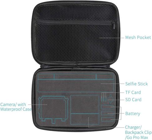 SUREWO Hard Carrying Case for GoPro Hero 13, Mini Hard Shell Carrying Case Travel Portable Storage Bag for GoPro Hero 12/11/10/9/8/7/6/5/4,DJI Osmo Action 3,AKASO,Campark,YI Action Camera and More in Saudi Arabia
