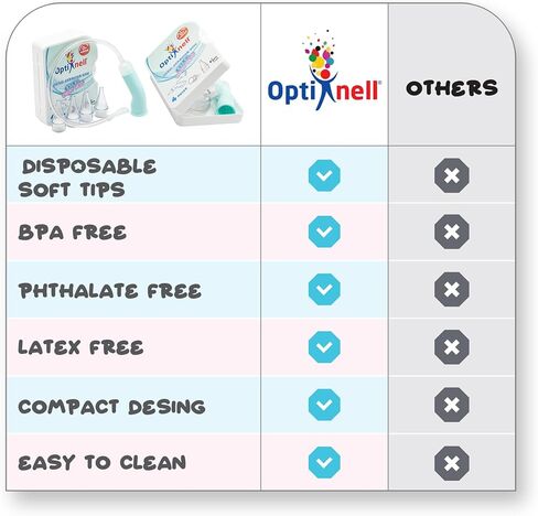 Nasal Aspirator for Baby and Syringes - Nasal Irrigator Bundle with 24 Disposable Tips and 4 Nasal Syringes for Babies | Manual Control & Portable Design (Starter Kit) in Saudi Arabia