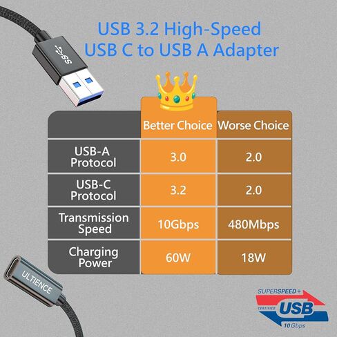 [10Gbps 2 Pack] USB C Female to USB A Male Adapter - USB 3.2 Converter High Speed 10Gbps Data Transfer & 60W Fast Charging, Compatible with Apple/iPhone/iPad in Saudi Arabia