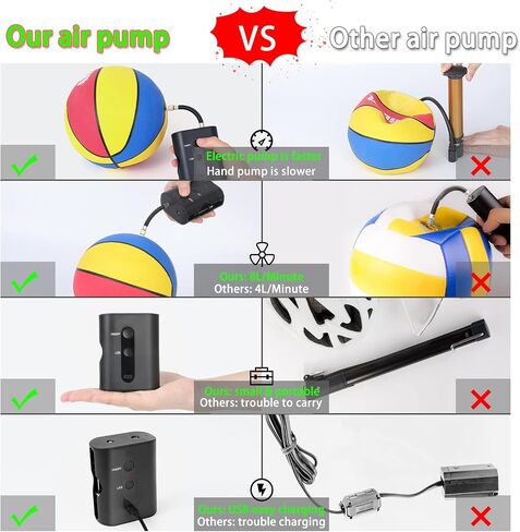 Electric Ball Pump (20psi), Portable Basketball Pump with 2 Needles, Rechargeable Air Pump Ball Inflator for Basketball Soccer Volleyball Football Sports Ball Equipment in Saudi Arabia
