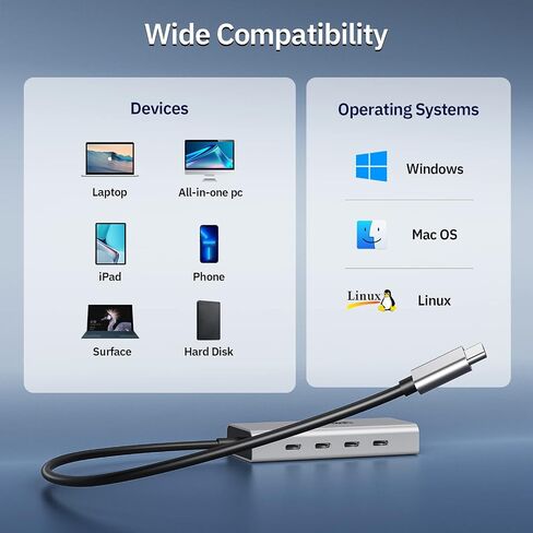 minisopuru 4 منافذ USB C Hub - محور USB بسرعة 10 جيجابت في الثانية لأجهزة الكمبيوتر المحمول، محول USB Hub متعدد المنافذ لأجهزة MacBook Pro وMacBook وMacBook Air وiPad وSurface Pro وChromebook. (لا يوجد شحن/نقل فيديو) in Kuwait