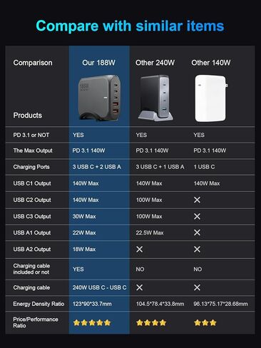 شاحن USB-C بقدرة 45 وات قابل للطي ومدمج GaN PPS فائق السرعة ومزدوج USB C - لسلسلة Samsung Galaxy S23/S22/S21/S20، متوافق مع أجهزة Samsung وأجهزة USB-C الأخرى in Saudi Arabia