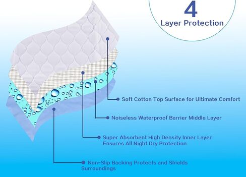Waterproof Reusable Incontinence Bed Pads Washable Incontinence Underpads 8 Cups Absorbency,Mattress Protector for Adults, Kids and Pets(34"x 36" inch 4 Pack) in Kuwait