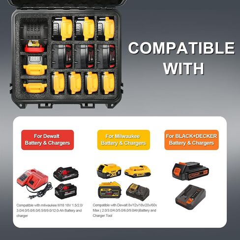 Storage Case for Dewalt Battery & Charger - Waterproof Power Tool Box Storage Bag with Customizable Fit Foam for Milwaukee/Makita/Ryobi Battery & Charger (Only Case) in Kuwait