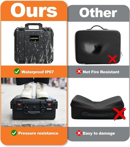 Storage Case for Dewalt Battery & Charger - Waterproof Power Tool Box Storage Bag with Customizable Fit Foam for Milwaukee/Makita/Ryobi Battery & Charger (Only Case) in Kuwait