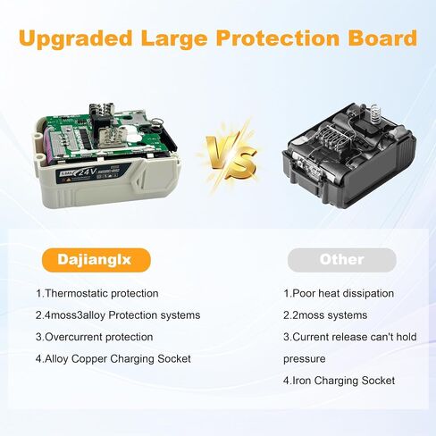 1 Pack 5.0Ah 24V Battery Replacement for Makita 18-24V Battery with Charger & Adapter for Makita to Dewalt Compatible with Cordless Power Tools BL1850B BL1840B 1860B BL1830B BL1820B in Kuwait