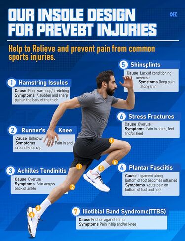 Running Insoles for Men Women & Plantar Fasciitis Relief Shoe Insoles, Extra Shock Absorption Boosts Sports Performance & Arch Support Inserts for Reduce Fatigue -Low Arch Running Shoe Inserts-G in Kuwait