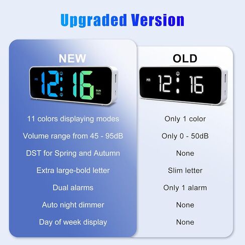 Digital Alarm Clock for Kids Teens,11 Dynamic RGB Color Modes,Large LED Mirror Display,Dual Alarm,USB Charger,Adjustable Volume,Snooze,Outlet Powered Dimmable Alarm Clocks for Bedrooms,Bedside in Saudi Arabia