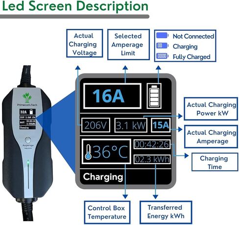 Primecom.Tech المستوى 2 لشاحن السيارة الكهربائية (EV) أمبير قابل للتعديل (10Amp - 16Amp - 20Amp - 24Amp - 32Amp) كابل EVSE Plug-in Hybrid بطول 30 قدمًا (30 قدمًا، 14-50P) in Saudi Arabia