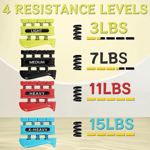 Grip Strength Trainer, Finger Strength Trainer for Grip Strength Training for Fingers, Wrists, and Hands for Home, Office, Gym, Climbing, Athletes, Musicians, and Therapy in Saudi Arabia