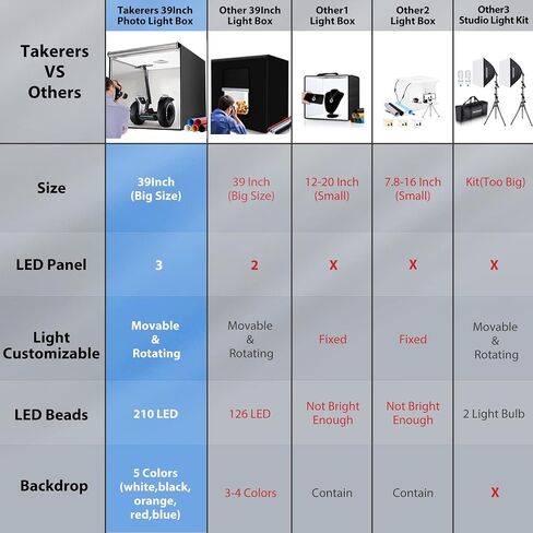 24"x16" Photo Studio Light Box Photography: Takerers 672 LED Large Lightbox for Product with Remote Control, Professional 3000-6500k Dimmable Background Shooting Tent Kit with 4 Color Backdrops in Saudi Arabia