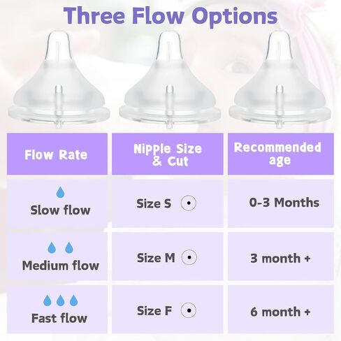 Silicone Bottle Nipples Compatible with Lansinoh Bottles, 4 Pack Replacement Bottle Nipple, Leak-Proof, BPA-Free, Anti-Colic, Size S for 1+ Months (Slow Flow) in Kuwait