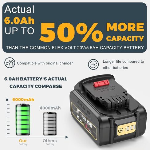 4 Packs 20V 6.0Ah Battery with DCB102 2-Port Fast Charger Combo Compatible for DeWalt 20V Max Battery DCB206 DCB205 DCB207 DCB208, Compatible with DeWalt 20 Volt DCD/DCF/DCG/DCS Cordless Power Tools in Saudi Arabia