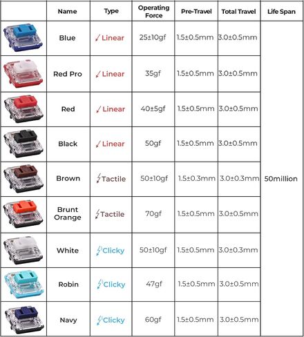 Kailh PG1350 Choc V1 70PCS Mechanical Keyboard Switch kailh Low Profile switches Chocolate Mechanical Keyboard Switch RGB SMD 5-Pin Kailh Switches (Dark Blue,70Pcs) in Saudi Arabia