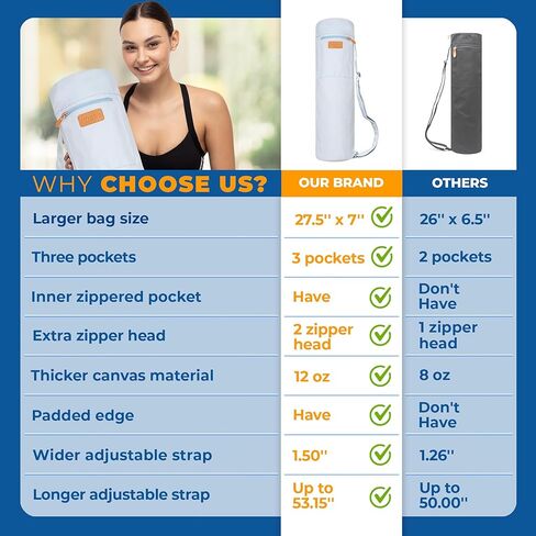 Blue Light Yoga Mat Bag | Large Yoga Mat Bags for Women & Men | Fits Thick Yoga Mat & Yoga Accessories | Three Storage Pocket | Adjustable Yoga Bag Shoulder Strap | Great Gym Bag in Kuwait