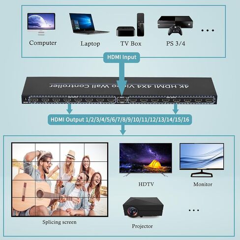 وحدة تحكم حائط الفيديو، معالج حائط تلفزيون 4K 2X2 مع مدخل HDMI+DVI+RS232، يدعم دوران 180 درجة، 4 مخرج HDMI يدعم خياطة الصور 1x2 1x3 1x4 4x1 إلخ (أزرق) in Kuwait