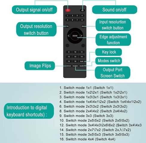 وحدة تحكم حائط الفيديو، معالج حائط تلفزيون 4K 2X2 مع مدخل HDMI+DVI+RS232، يدعم دوران 180 درجة، 4 مخرج HDMI يدعم خياطة الصور 1x2 1x3 1x4 4x1 إلخ (أزرق) in Kuwait