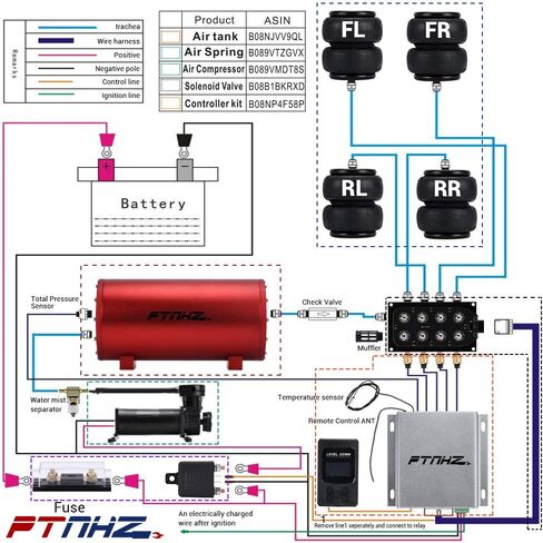 العالمي 1/4 NPT 0-300Psi 12 فولت التحكم في كيس الهواء تعليق 4 ركن كتلة المنوع صمام الملف اللولبي للدراجات النارية السيارات in Saudi Arabia