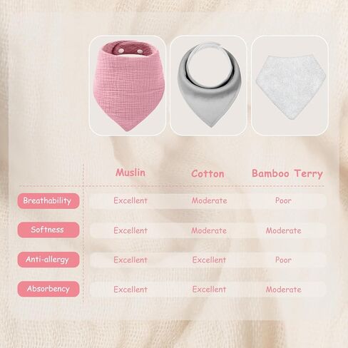 Yoofoss Muslin Baby Bibs 10 Pack Bandana Bibs 100 ٪ Cotton 6 Layer Soft Usporbent Bibs for Boys and Girls ، Pink Flower in Saudi Arabia