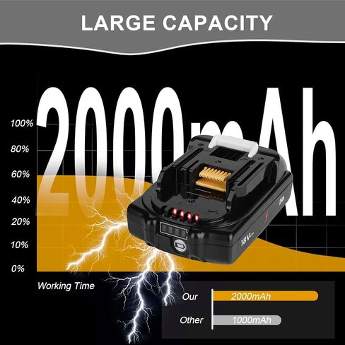 【1-Pack】 18V 2.0Ah Replacement for Makita BL1860B Battery, Compatible with BL1820 1830B 1840B 1850B Tools, Dual Power Batteries Work with Makita 18V Charger in Saudi Arabia
