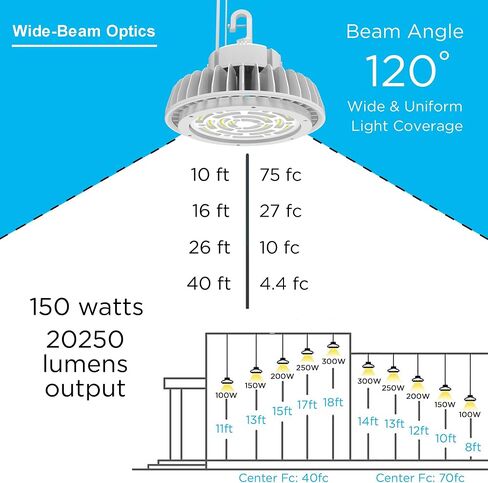 150W LED High Bay Light Balck UFO Led Shop Lights 20250LM 5000K, 0-10V Dimmable 100-277V Commercial Lights for Factory Church Barn Warehouse in Saudi Arabia