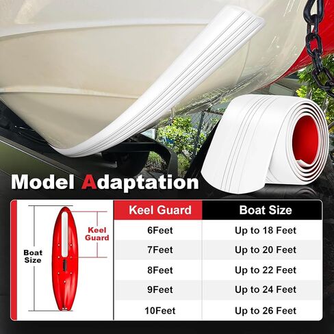 Keel Guard for Boat: Easy to Install and Securely Adhered,Corrosion Resistance 6 Inch Wide, 8 Foot Long, Fibreglass and Aluminium Marine Self-Adhesive Keel Protectors to Withstand Rocks, Slopes. in Saudi Arabia