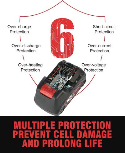 18v Battery 4Pack Replacement for Milwaukee M18 Battery 6.5Ah,High-Capacity Batteries Compaitble with Milwaukee Tools and Charger,2024 Version/New Patented in Saudi Arabia