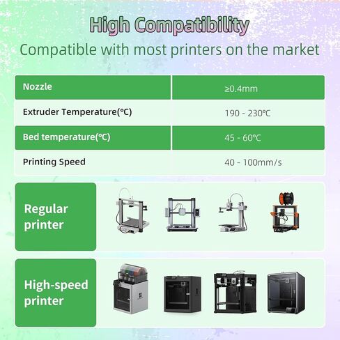 Dual Color Matte PLA 3D Printer Filament Matte pla Filament 1.75mm 2 in 1 Coextrusion 1KG Spool (2.2lbs) Multicolor PLA with Smooth Matte Finish for FDM 3D Printers-Green Purple in Kuwait