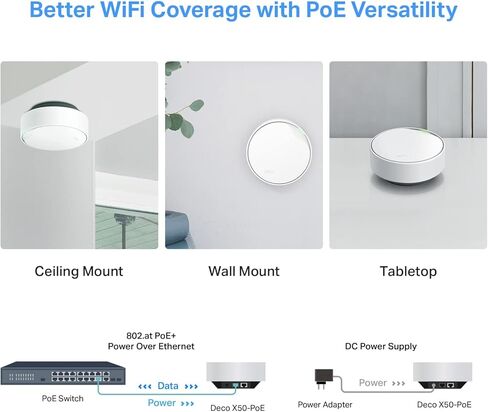 TP-Link Deco AX3000 Poe Mesh WiFi (DECO X50-POE) ، شبكة WIFI 6 سقف/جدار ، لاستبدال جهاز توجيه WiFi ، نقطة الوصول ومدى الموسع ، منافذ POE ، 2 منافذ POE (1 × 2.5G ، 1 X Gigabit ) ، 1 حزمة in Kuwait