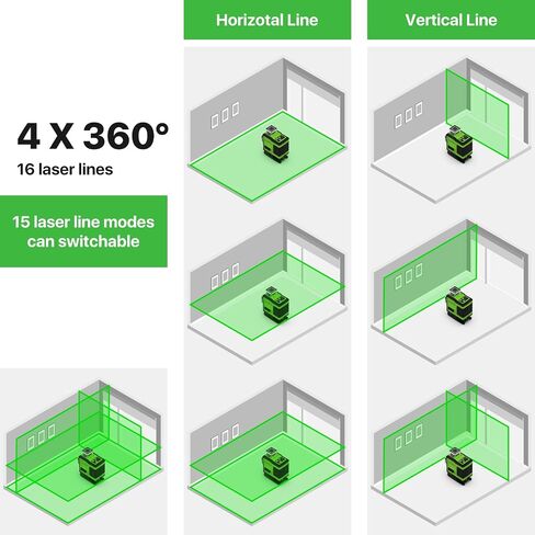 Laser Level 360 Self Leveling, MAITHEUO 3x360° Green Cross Line Laser Level for Construction with Rechargeable Batterry, Remote Controller,Magnetic Stand, Carry Bag in Saudi Arabia