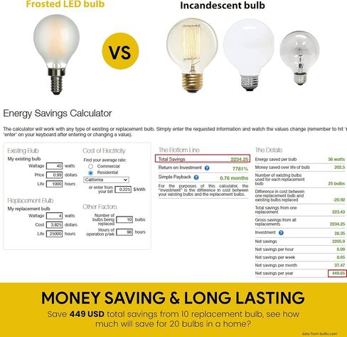 AMDTU 40W E12 Frosted Globe LED Bulbs, 2700K Warm White Dimmable Candelabra Base, Eye-Comfort Technology, Flicker-Free Decorative Lighting for Chandeliers, Dining Room, Vanity, and Bathroom Fixtures in Saudi Arabia