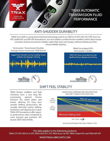 Triax Euro Car ATF Synthetic, Low Vis, for European 6,7,8, and 9 Speed Automatic Transmissions, Compatible with BMW, Audi, Porsche, Land Rover, Mercedes Benz (1 Quart) in Saudi Arabia