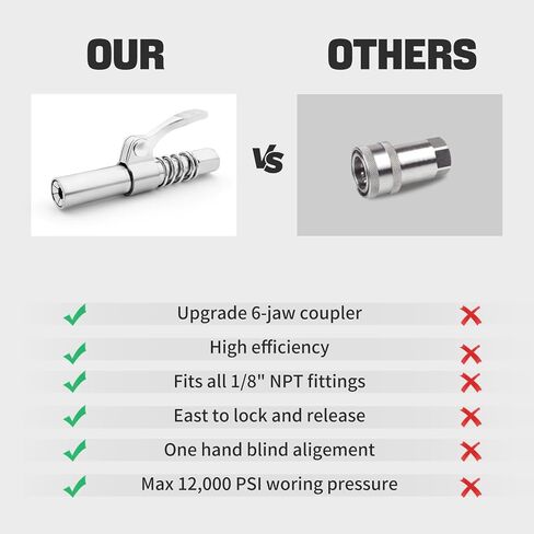 قارنة توصيل مسدس الشحوم VIGOR 2 قطعة متوافقة مع تركيبات مسدس الشحوم 1/8 بوصة NPT، وصلة ضغط عالية 10000 رطل لكل بوصة مربعة سريعة التحرير للشحوم، أداة قابلة لإعادة البناء تدوم طويلاً in Kuwait