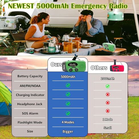 5000mAh Eemergency Radio, NOAA Weather Radio, Portable FM AM Solar Hand Crank Radio with SOS Alarm, Earphone Jack, LED Flashlights Survial Phone Charger for Camping Hiking in Saudi Arabia