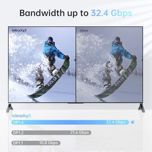 DisplayPort 1.4 Cotton-Braided Cable, 8K@60Hz, 5K@60Hz 4K@120Hz and HDR Support. Suitable for Laptop, PC, Projector, TV, Gaming Monitor. Black, 6.6ft (2 Metres) White in Saudi Arabia