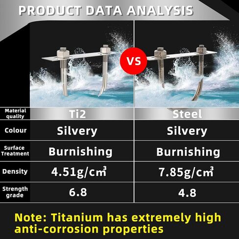 1Set Pure Titanium U-Bolt: M8X25mm (Including nut and Flat Washer),for Strong Corrosion Resistance, Ships, Marine Construction, Outdoor Billboards, Equipment, Gardening, Etc. in Saudi Arabia