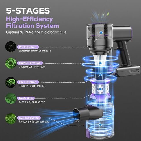 Cordless Vacuum Cleaner, 80000 RPM High-Speed Brushless Motor Powerful Vacuum Cleaners for Home, Up to 40 Mins Runtime, Stick Vacuum with 4* LED & Rechargeable 2600 mAh Battery in Saudi Arabia