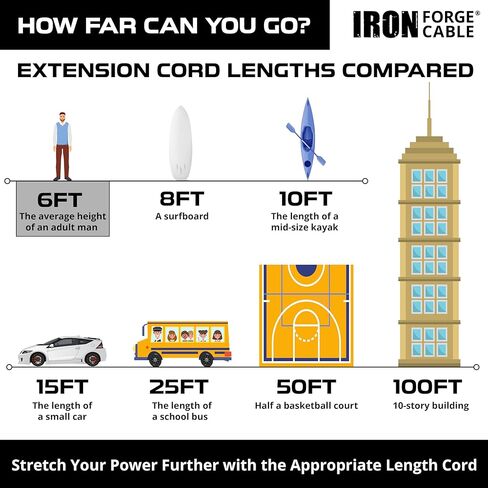 IRON FORGE CABLE 25 ft Lighted Outdoor Extension Cord - 12/3 SJTW Heavy Duty Yellow Extension Cable Extension Cable with 3 Prong Grounded Plug for Safety, 15AMP -Great for Garden and Major Appliances in Kuwait