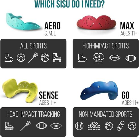SISU Max Mouthguard, Awesome Aqua - 2.4mm Thin - Custom-Molded Fit - Slim Design - Remoldable Up to 20 Times - for Impact Sports - Non Toxic - Works with Braces in Saudi Arabia