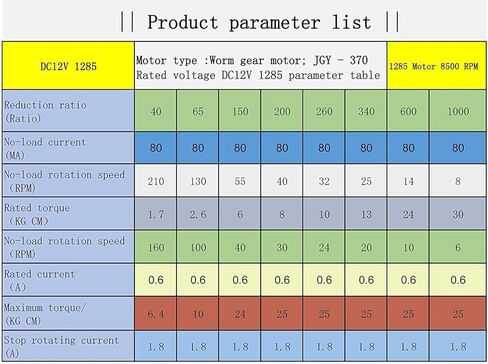 DC 6V 10RPM Turbo Worm Geared Motor High Torque Turbine Worm Gear Box Reduction Motor 6mm Shaft in Kuwait