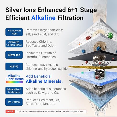 LCF Countertop Filter System(LCF-CF-01) Replacement Filter, 6-stage Countertop Water Filter, Reduces Lead, Bad Taste and up to 99% Chlorine, 16,000 Gallons, 2 Pack in Saudi Arabia