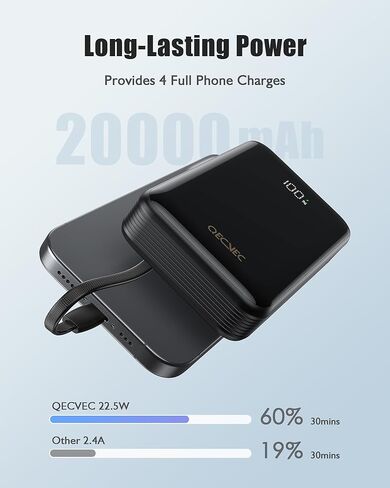 Power Bank ، Portable Charger 20000mAh مع 2 كابلات مدمجة ، 22.5W حزمة بطارية شحن سريع ، بطارية احتياطية شاشة LED ، حزمة بطارية السفر لجهاز iPad و iPhone Samsung والمزيد (رمادي) in Kuwait