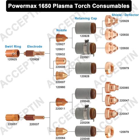 10pcs 120931 Nozzles 60A Plasma Consumables Fit 1000 1250 1650 in Saudi Arabia