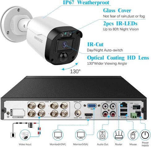 تعريف كامل HD 5MP نظام كاميرا الأمان السلك in Saudi Arabia