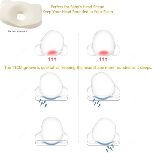 Memory Foam Baby Pillow,Cute Cartoon Bear Soft and Cozy Pillow, Breathable Bedding Set for Infants for Small Boys and Girls Prevent Flat Head in Saudi Arabia