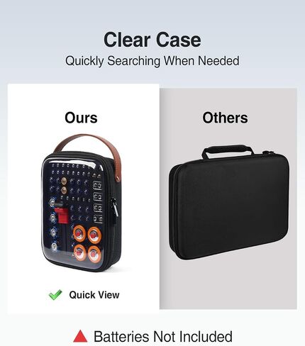 Battery Organizer Storage Case with Tester, Clear Battery Storage Organizer | Hard Batteries Holder, Portable Batteries Case Organizers, Drawer Daddy (Batteries No Included) in Saudi Arabia