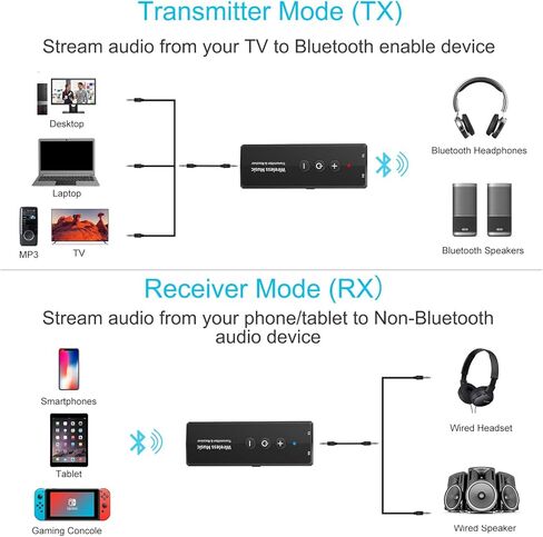 Upgraded Bluetooth 5.3 Transmitter 3-in-1, Portable Wireless Rechargeable Transceiver Adapter for TV PC, Stereo Audio Receiver for Car Speaker System in Kuwait
