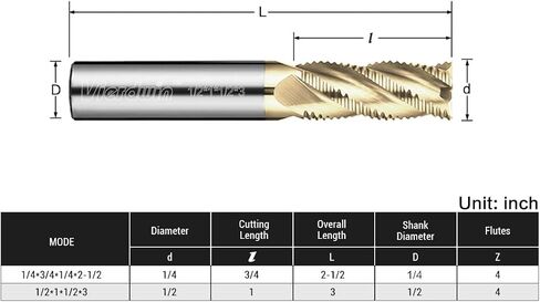 Carbide Square Rough End Mill - 4 Flute -5/8" 4T (1 Piece, 5/8") - for Milling Alloy Steels, Hardened Steel, Metal & More – Mill Bits Sets for DIYers & Professionals in Saudi Arabia