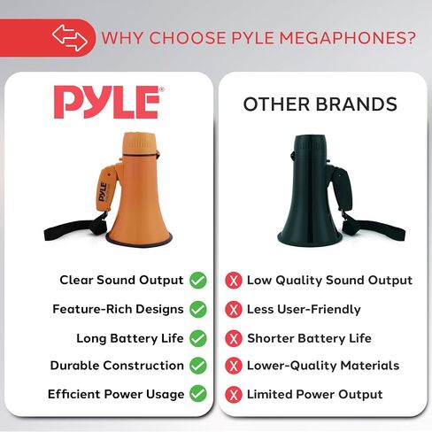 Pyle 20W Megaphone Bullhorn - صفارة إنذار أوتوماتيكية محمولة وحجم قابل للتعديل، نطاق عرض يصل إلى 400 ياردة مربعة، مدخل Aux، حديث، صفارة إنذار، موسيقى، صفارة، تسجيل، حزام كتف (أخضر) in Saudi Arabia